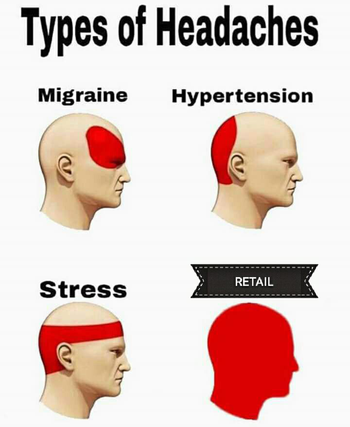 Jenis-jenis Sakit Kepala